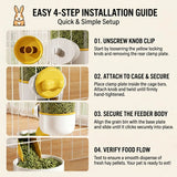 Load image into Gallery viewer, An infographic showing an easy 4-step installation guide for a quick setup of the screw-on knob clip rabbit feeder and dispenser onto a pet wire cage.